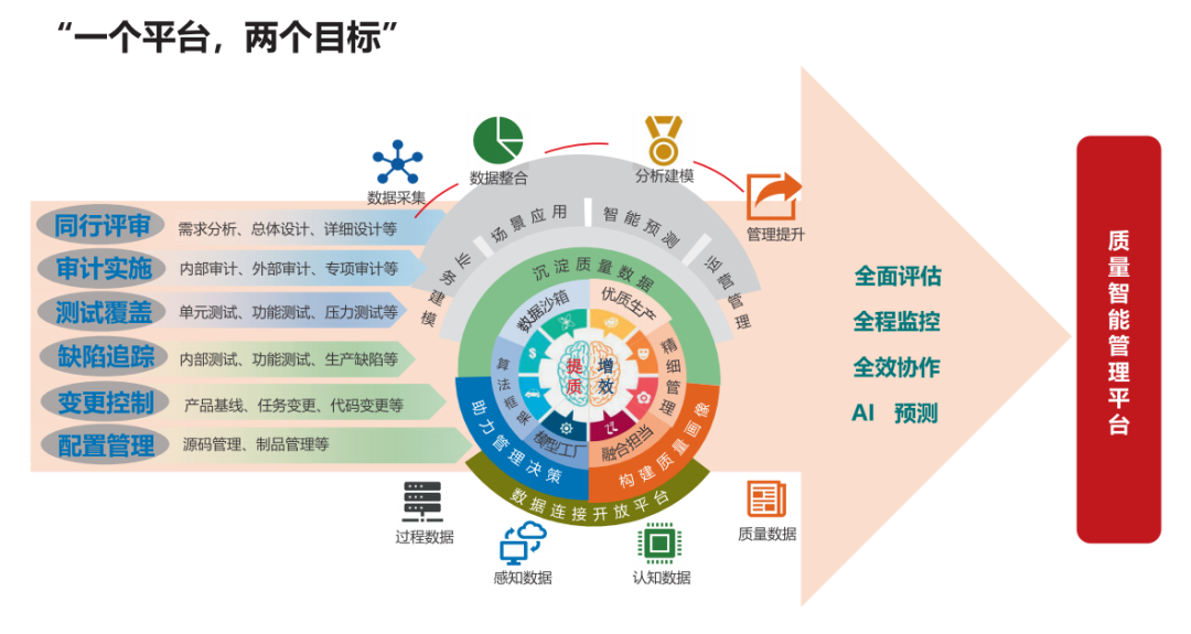 软件产品质量管理的数字化转型 新时代的挑战与机遇