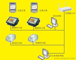 供应广州双子星食神餐饮收银管理系统 大型酒家优选，价格、案例与软件功能详解