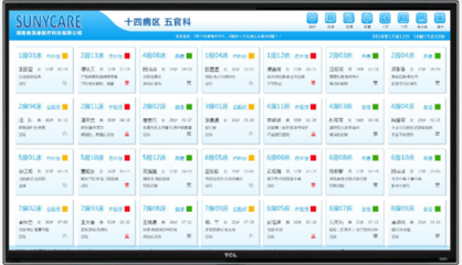 尚医康护理管理医院护理呼叫人员管理考核系统介绍